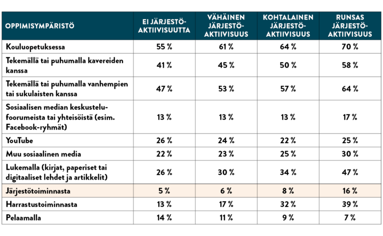 Kuvassa on taulukko.